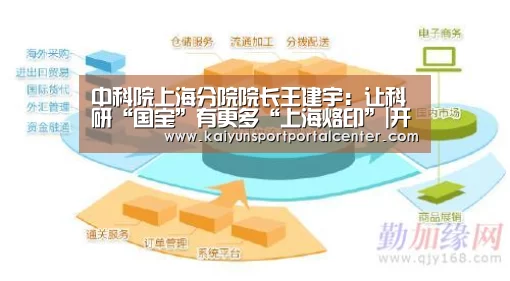 中科院上海分院院长王建宇:让科研“国宝”有更多“上海烙印”|开云即时比分(图3) 开云体育首页